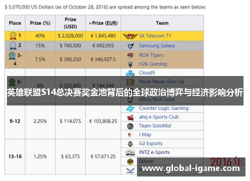 英雄联盟S14总决赛奖金池背后的全球政治博弈与经济影响分析