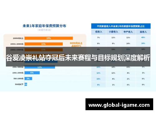谷爱凌崇礼站夺冠后未来赛程与目标规划深度解析