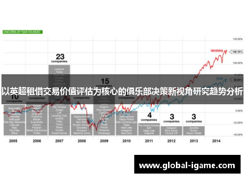 以英超租借交易价值评估为核心的俱乐部决策新视角研究趋势分析
