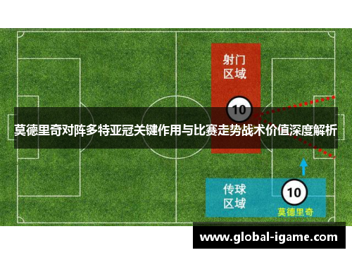 莫德里奇对阵多特亚冠关键作用与比赛走势战术价值深度解析 莫德里奇对阵多特亚冠关键作用与比赛走势战术价值深度解析